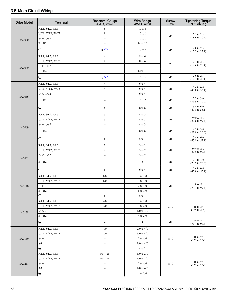 6 main circuit wiring | Yaskawa CIMR-PUxA User Manual | Page 58 / 256