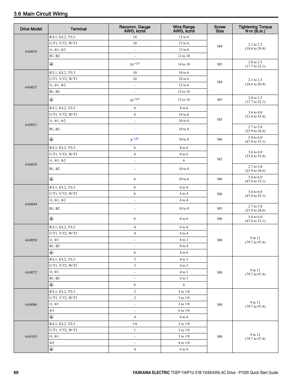 6 main circuit wiring | Yaskawa CIMR-PUxA User Manual | Page 60 / 256