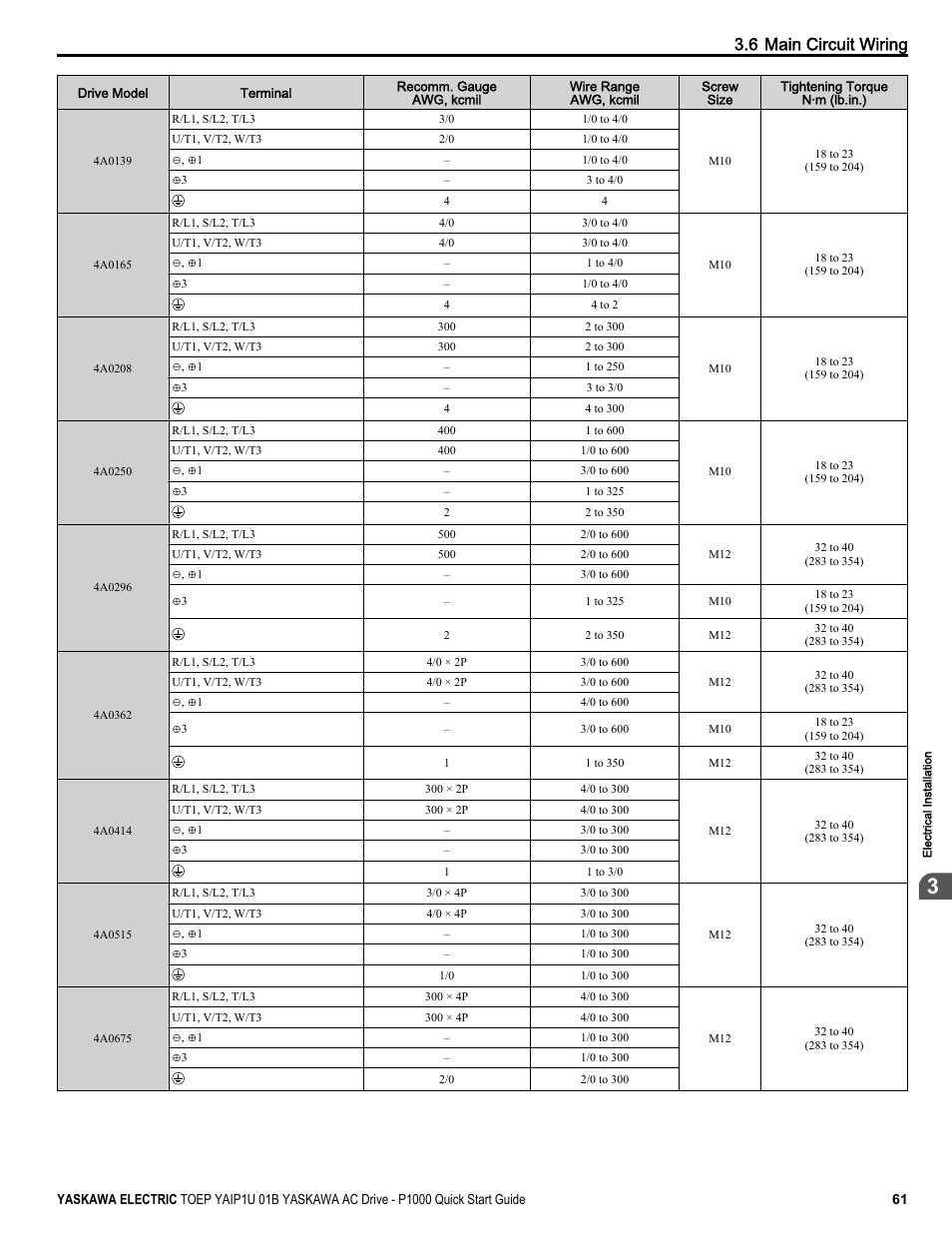 6 main circuit wiring | Yaskawa CIMR-PUxA User Manual | Page 61 / 256