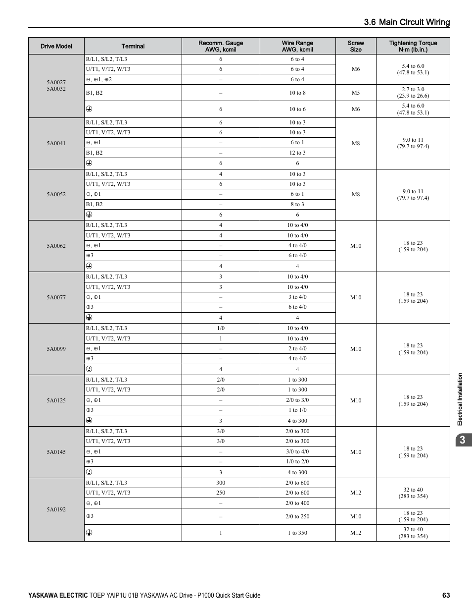 6 main circuit wiring | Yaskawa CIMR-PUxA User Manual | Page 63 / 256