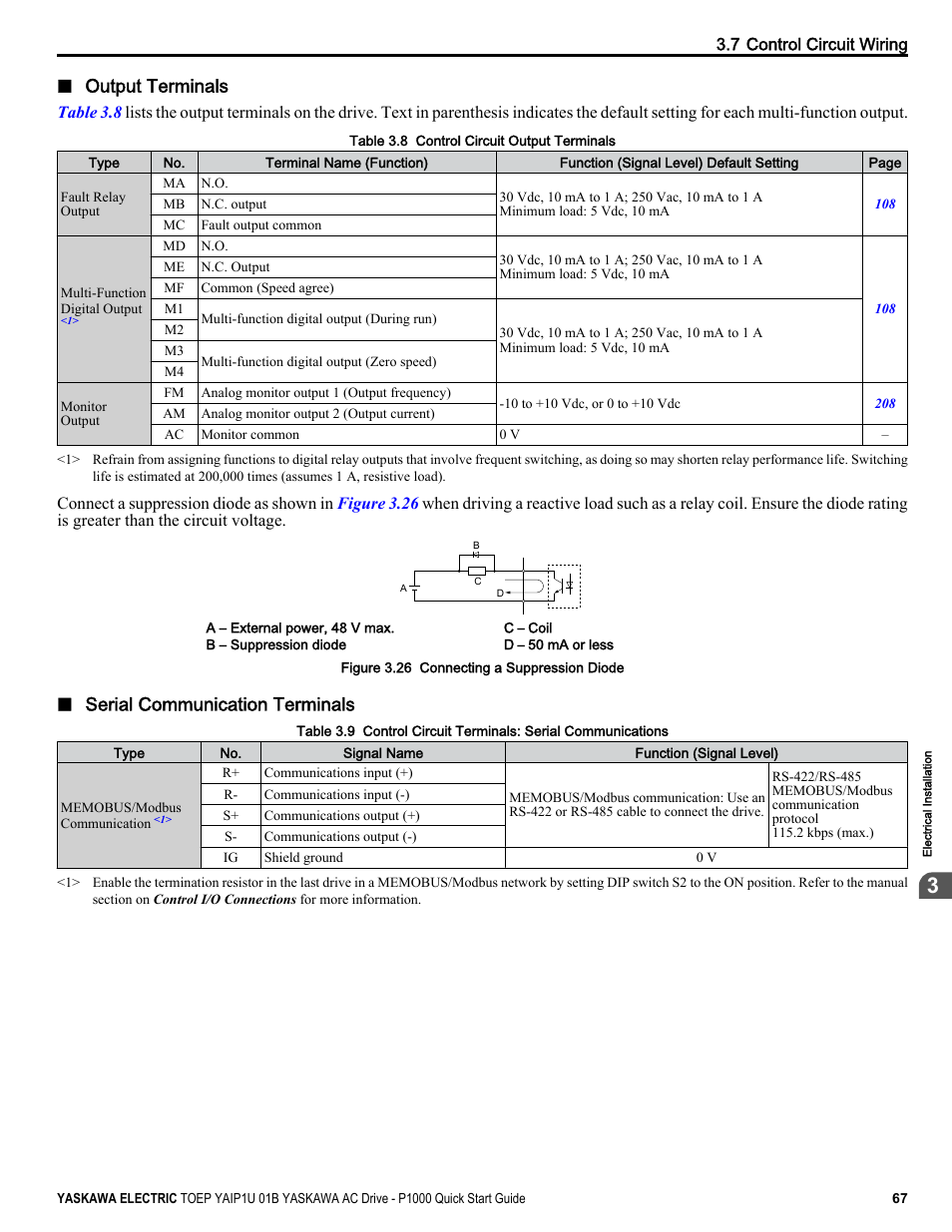 Output terminals, Serial communication terminals | Yaskawa CIMR-PUxA User Manual | Page 67 / 256