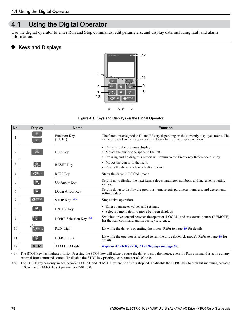 Using the digital operator, Keys and displays, 1 using the digital operator | Yaskawa CIMR-PUxA User Manual | Page 78 / 256