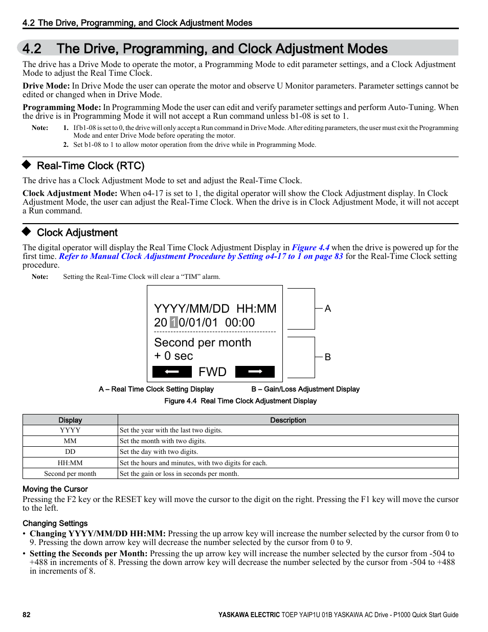 The drive, programming, and clock adjustment modes, Real-time clock (rtc), Clock adjustment | Yaskawa CIMR-PUxA User Manual | Page 82 / 256