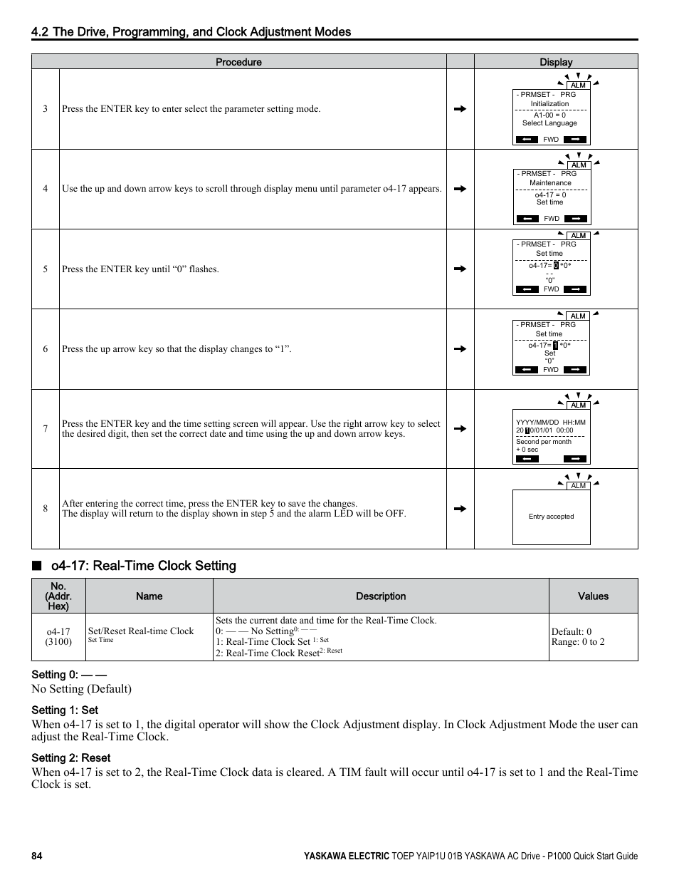 O4-17: real-time clock setting, No setting (default) | Yaskawa CIMR-PUxA User Manual | Page 84 / 256
