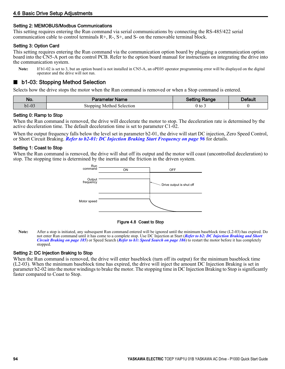 Yaskawa CIMR-PUxA User Manual | Page 94 / 256
