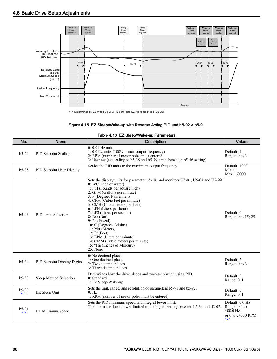 Figure 4.15, Refer to, Table 4.10 | For descriptions of ez sleep/wake-up parameters, 6 basic drive setup adjustments | Yaskawa CIMR-PUxA User Manual | Page 98 / 256