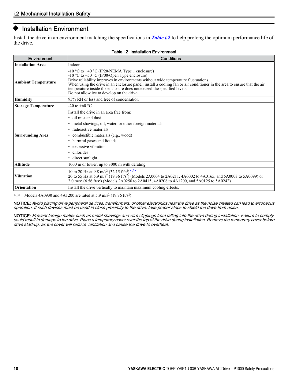 Installation environment | Yaskawa CIMR-PU User Manual | Page 10 / 74