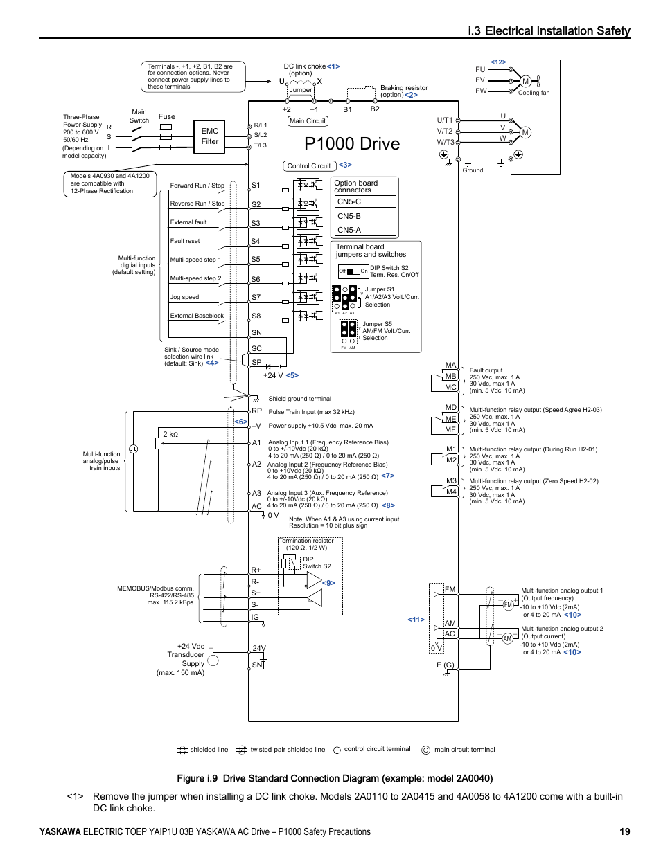 P1000 drive, I.3 electrical installation safety | Yaskawa CIMR-PU User Manual | Page 19 / 74