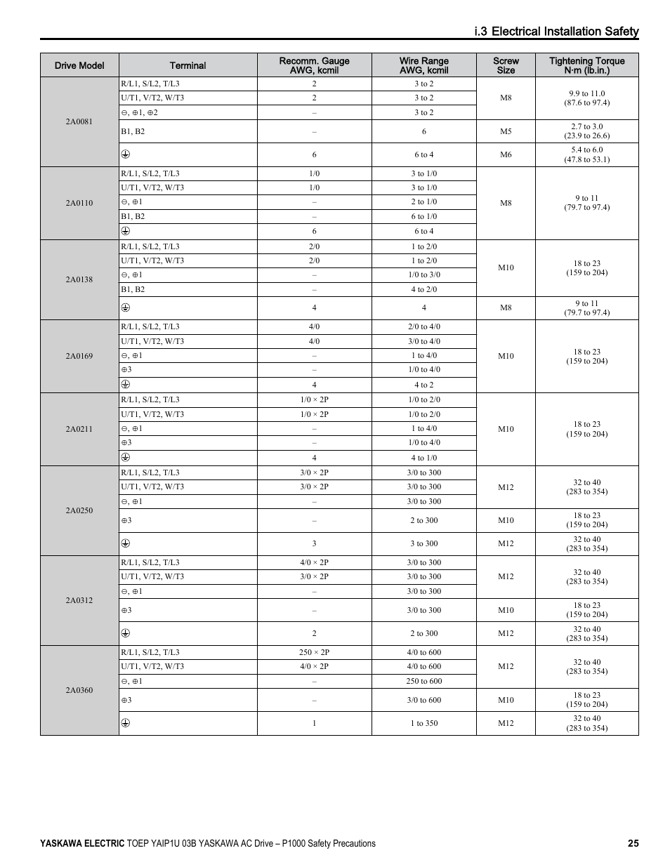 I.3 electrical installation safety | Yaskawa CIMR-PU User Manual | Page 25 / 74
