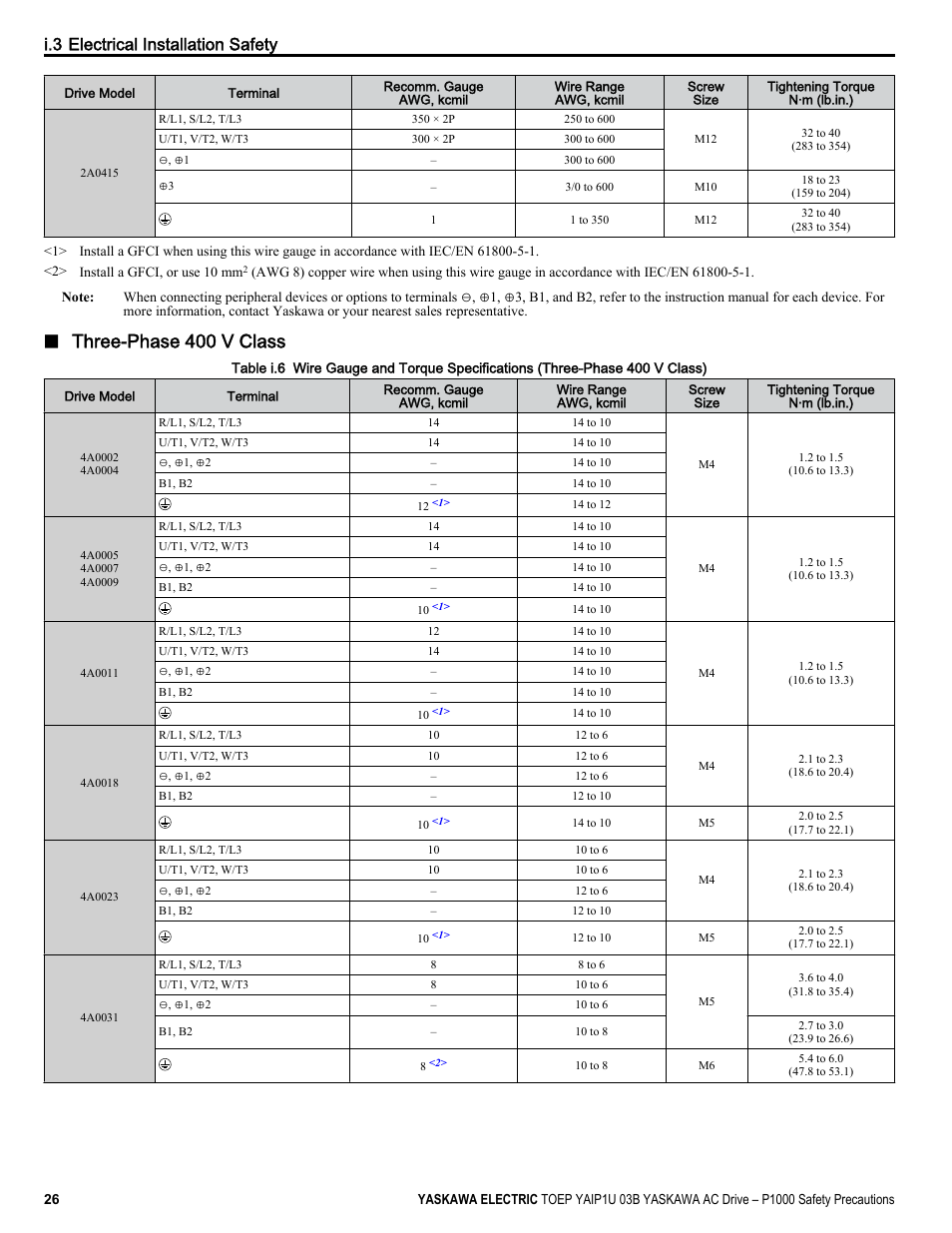 Three-phase 400 v class, I.3 electrical installation safety | Yaskawa CIMR-PU User Manual | Page 26 / 74