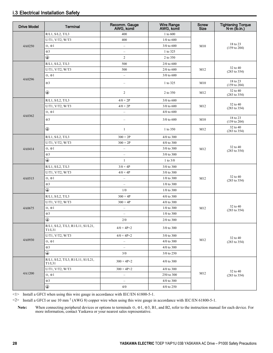 I.3 electrical installation safety | Yaskawa CIMR-PU User Manual | Page 28 / 74