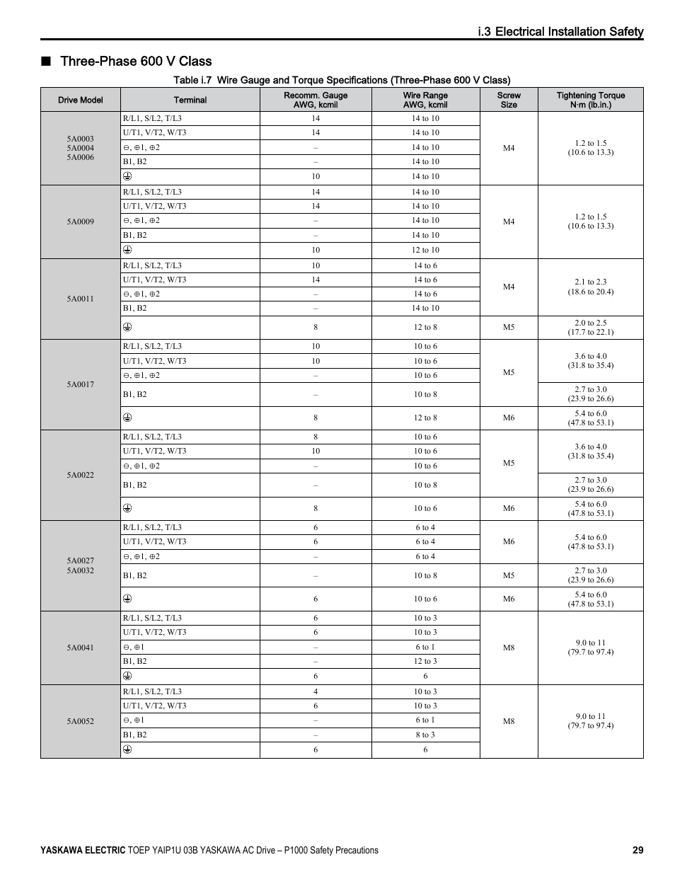 Three-phase 600 v class, I.3 electrical installation safety | Yaskawa CIMR-PU User Manual | Page 29 / 74