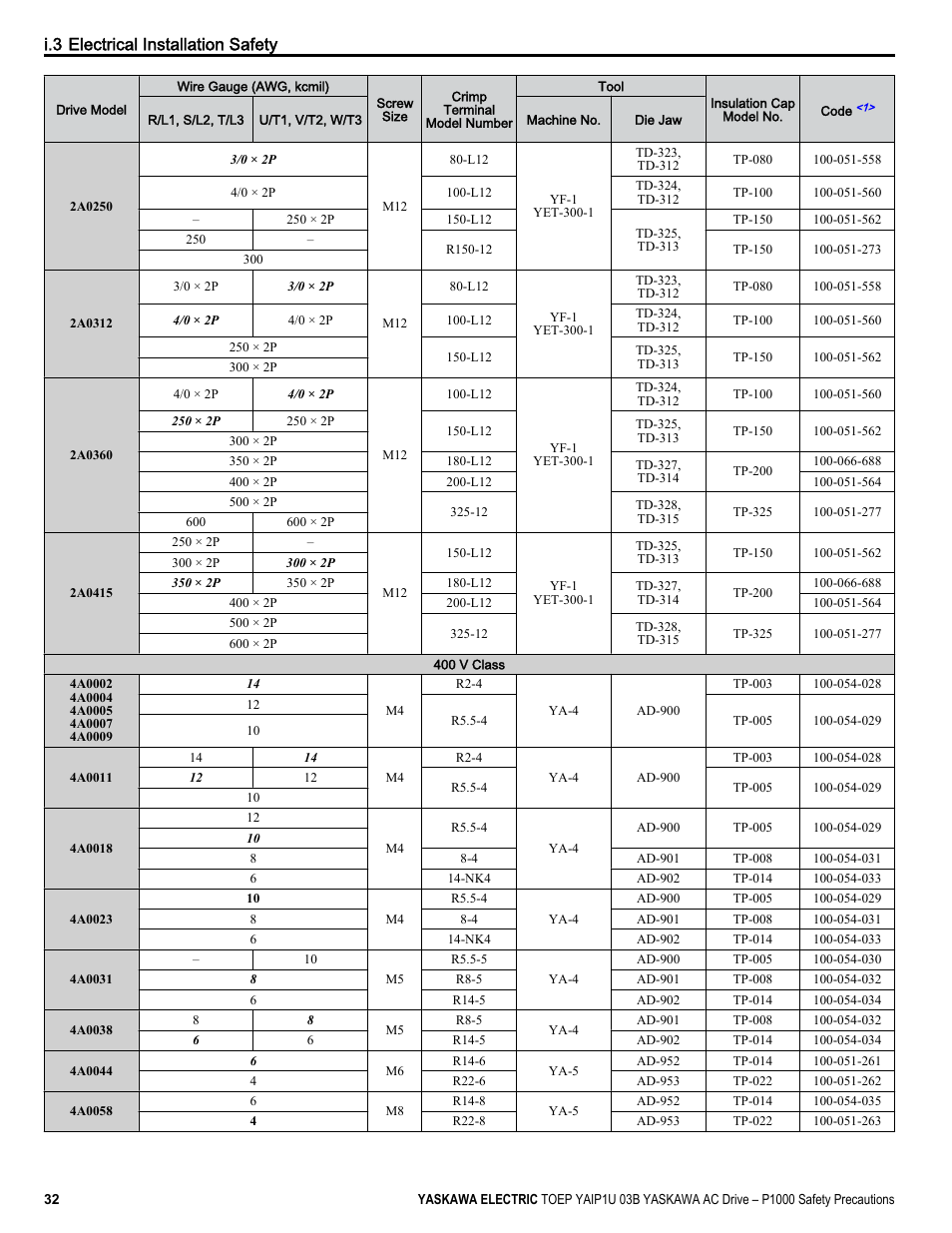 I.3 electrical installation safety | Yaskawa CIMR-PU User Manual | Page 32 / 74