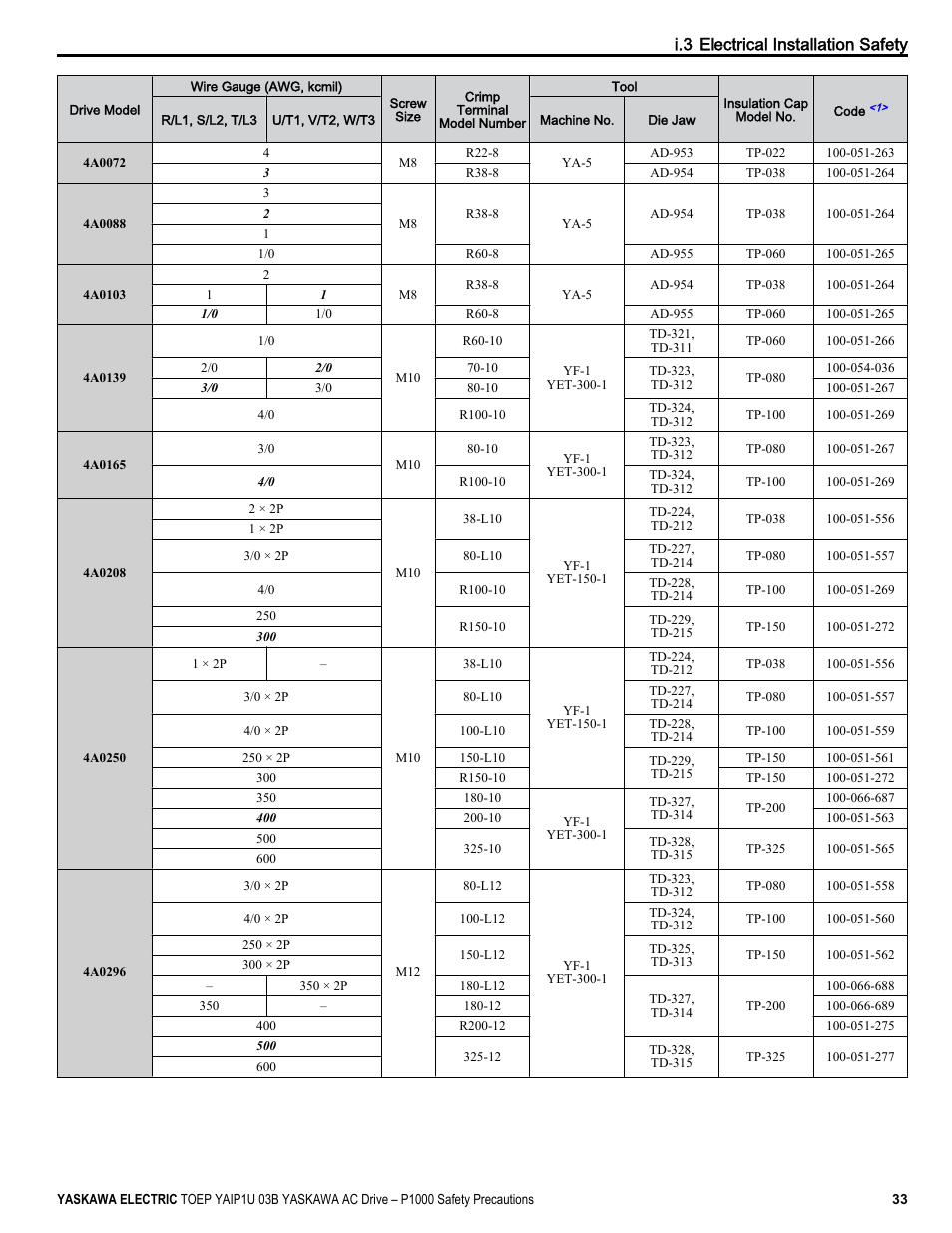 I.3 electrical installation safety | Yaskawa CIMR-PU User Manual | Page 33 / 74