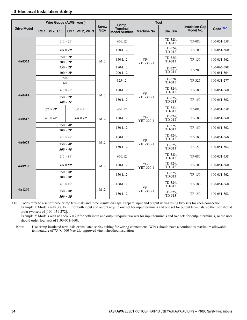 I.3 electrical installation safety | Yaskawa CIMR-PU User Manual | Page 34 / 74