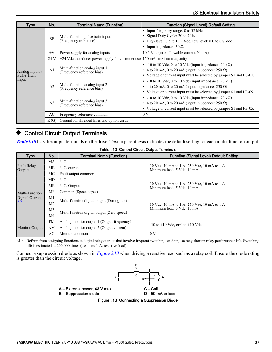 Control circuit output terminals | Yaskawa CIMR-PU User Manual | Page 37 / 74