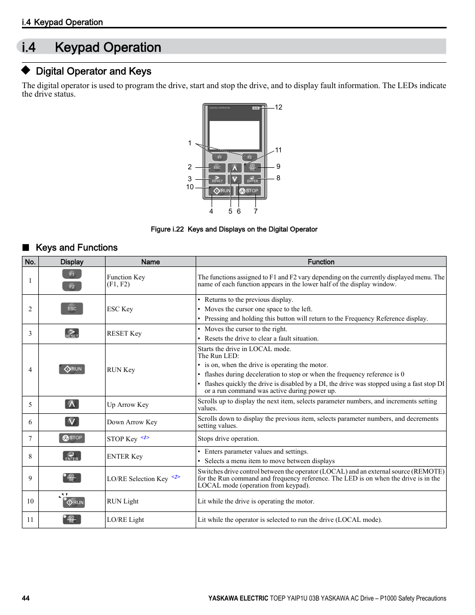 Keypad operation, Digital operator and keys, I.4 keypad operation | Keys and functions | Yaskawa CIMR-PU User Manual | Page 44 / 74