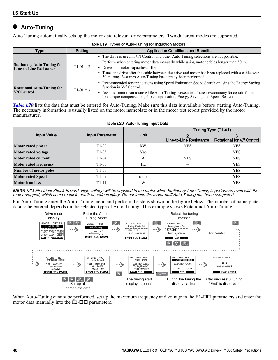 Auto-tuning | Yaskawa CIMR-PU User Manual | Page 48 / 74