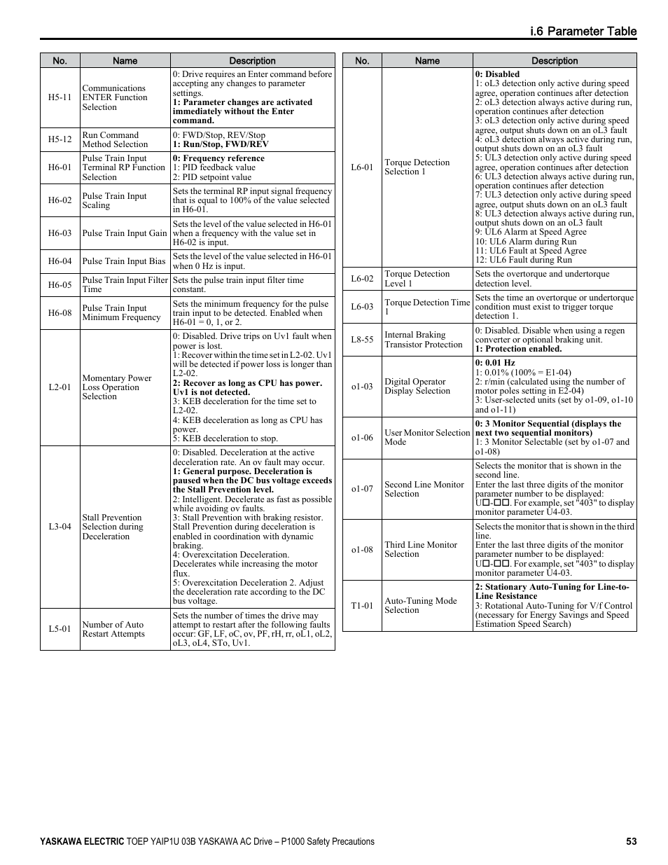 I.6 parameter table | Yaskawa CIMR-PU User Manual | Page 53 / 74