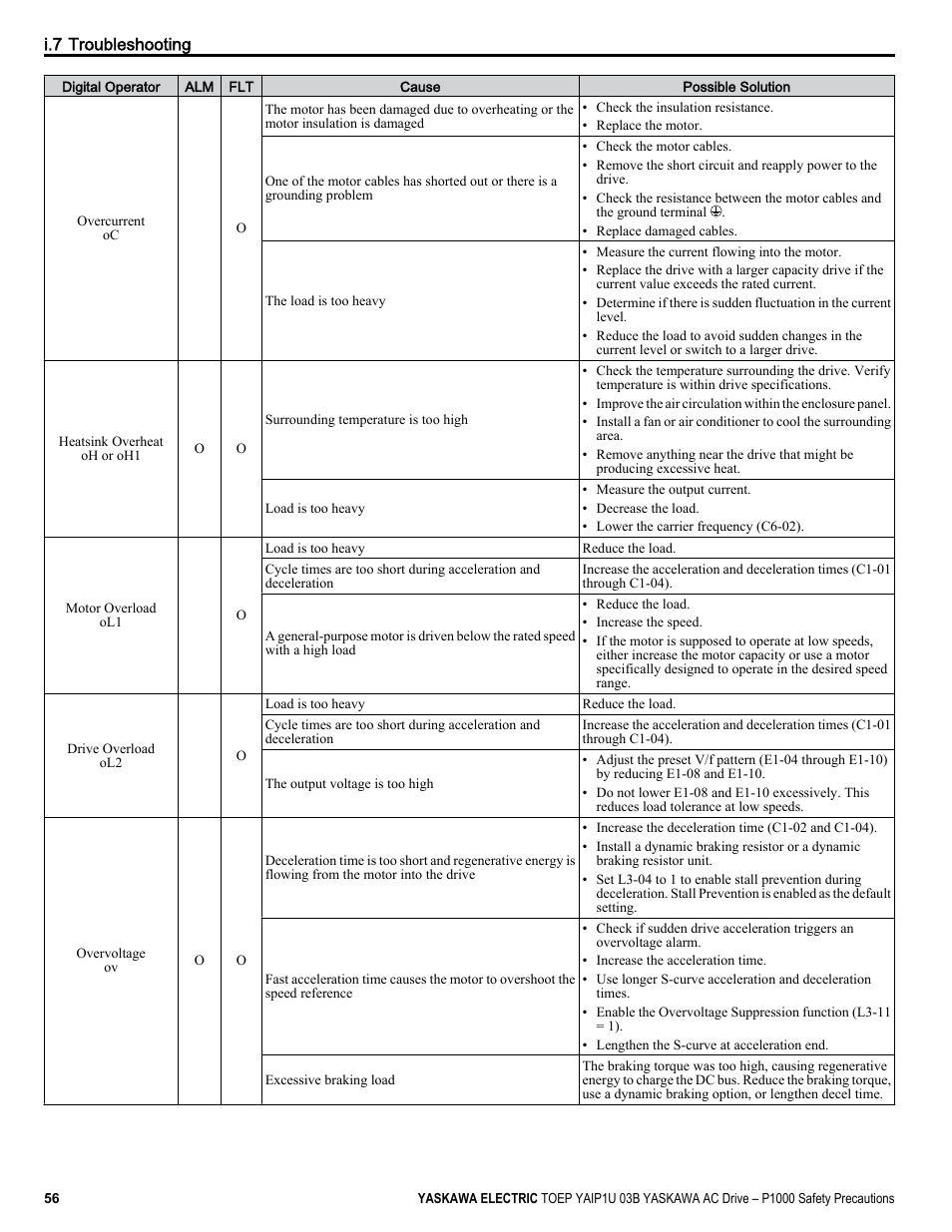 Yaskawa CIMR-PU User Manual | Page 56 / 74