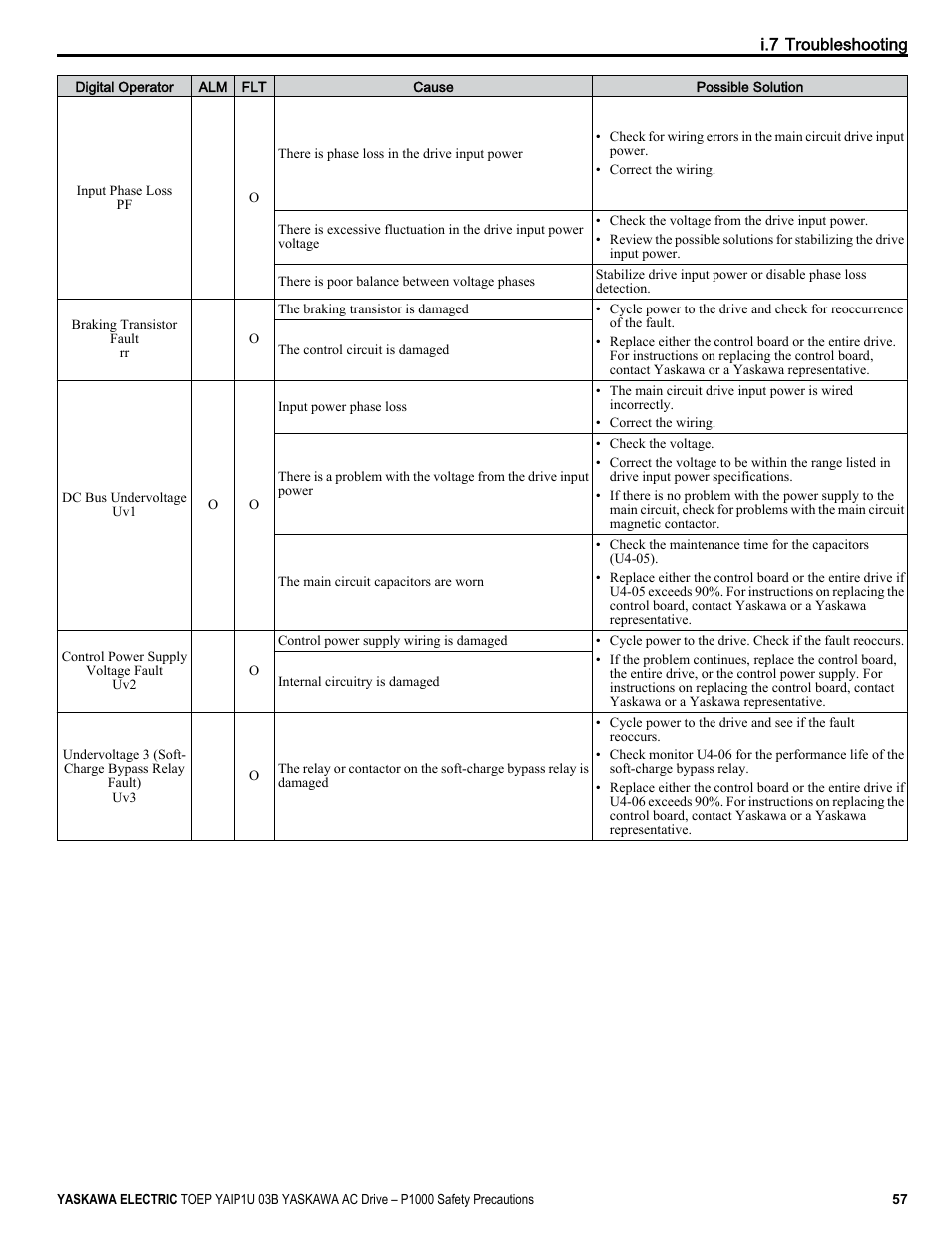Yaskawa CIMR-PU User Manual | Page 57 / 74