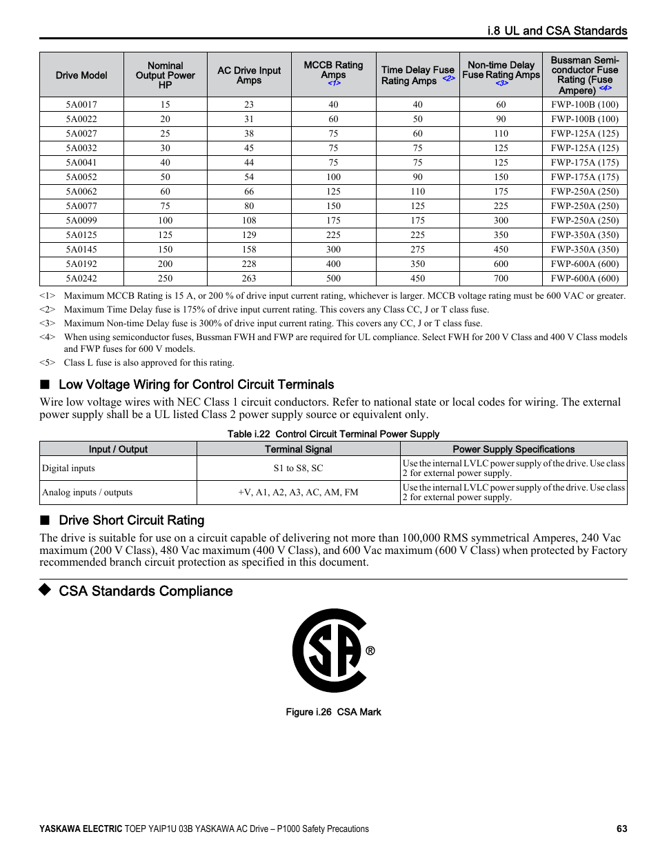 Csa standards compliance, Low voltage wiring for control circuit terminals, Drive short circuit rating | Yaskawa CIMR-PU User Manual | Page 63 / 74