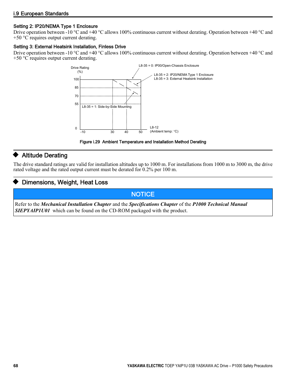 Altitude derating, Dimensions, weight, heat loss, Dimensions, weight, heat loss notice | Yaskawa CIMR-PU User Manual | Page 68 / 74