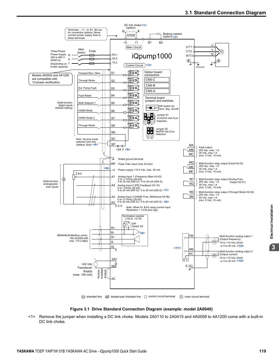 Figure 3.1, Iqpump1000, 1 standard connection diagram | Yaskawa iQpump1000 AC Drive Quick Start User Manual | Page 119 / 470