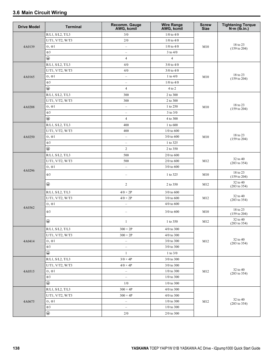 6 main circuit wiring | Yaskawa iQpump1000 AC Drive Quick Start User Manual | Page 138 / 470