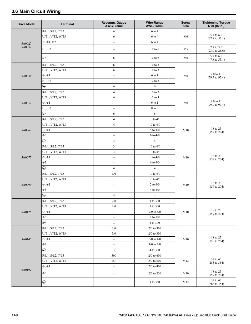 6 main circuit wiring | Yaskawa iQpump1000 AC Drive Quick Start User Manual | Page 140 / 470