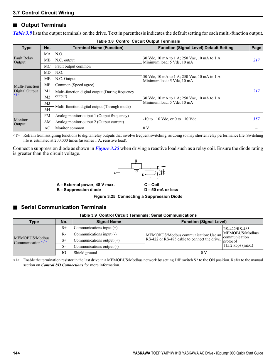 Output terminals, Serial communication terminals | Yaskawa iQpump1000 AC Drive Quick Start User Manual | Page 144 / 470