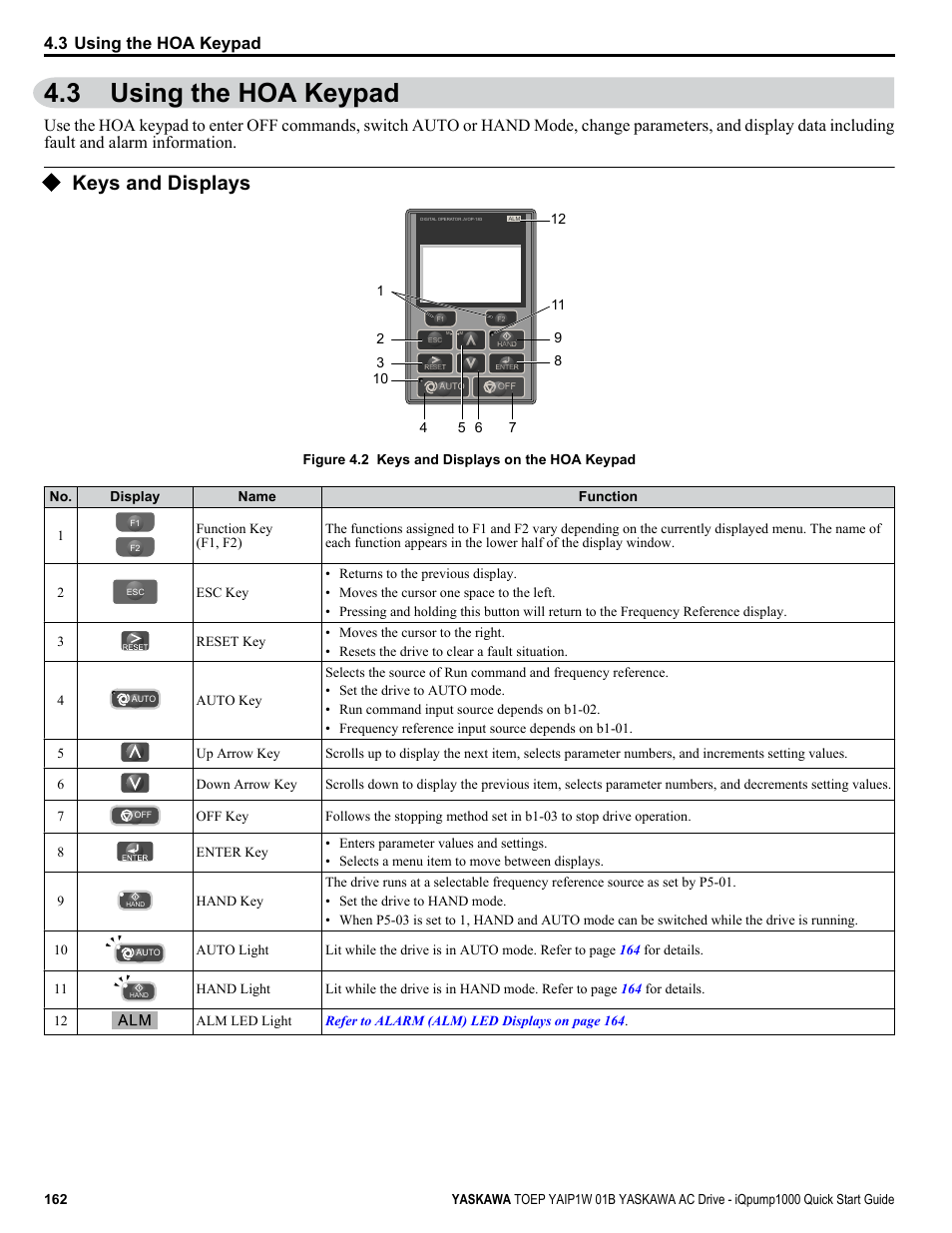 Using the hoa keypad, Keys and displays, 3 using the hoa keypad | Yaskawa iQpump1000 AC Drive Quick Start User Manual | Page 162 / 470