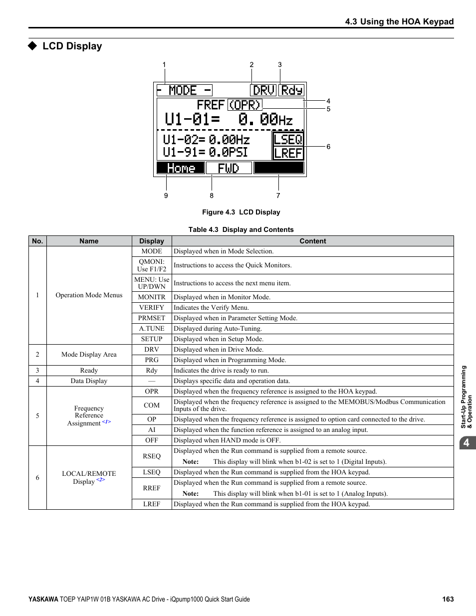 Lcd display | Yaskawa iQpump1000 AC Drive Quick Start User Manual | Page 163 / 470