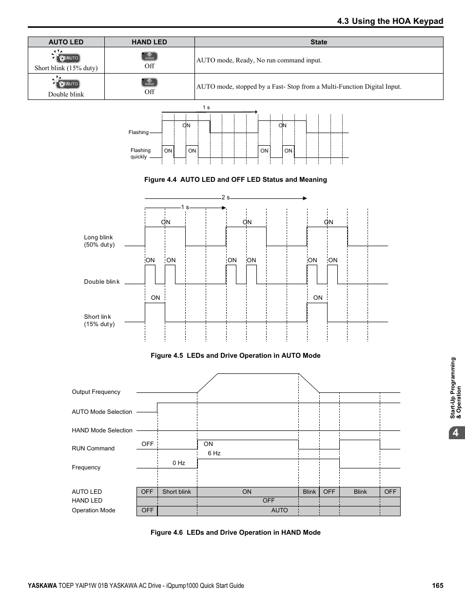 3 using the hoa keypad | Yaskawa iQpump1000 AC Drive Quick Start User Manual | Page 165 / 470