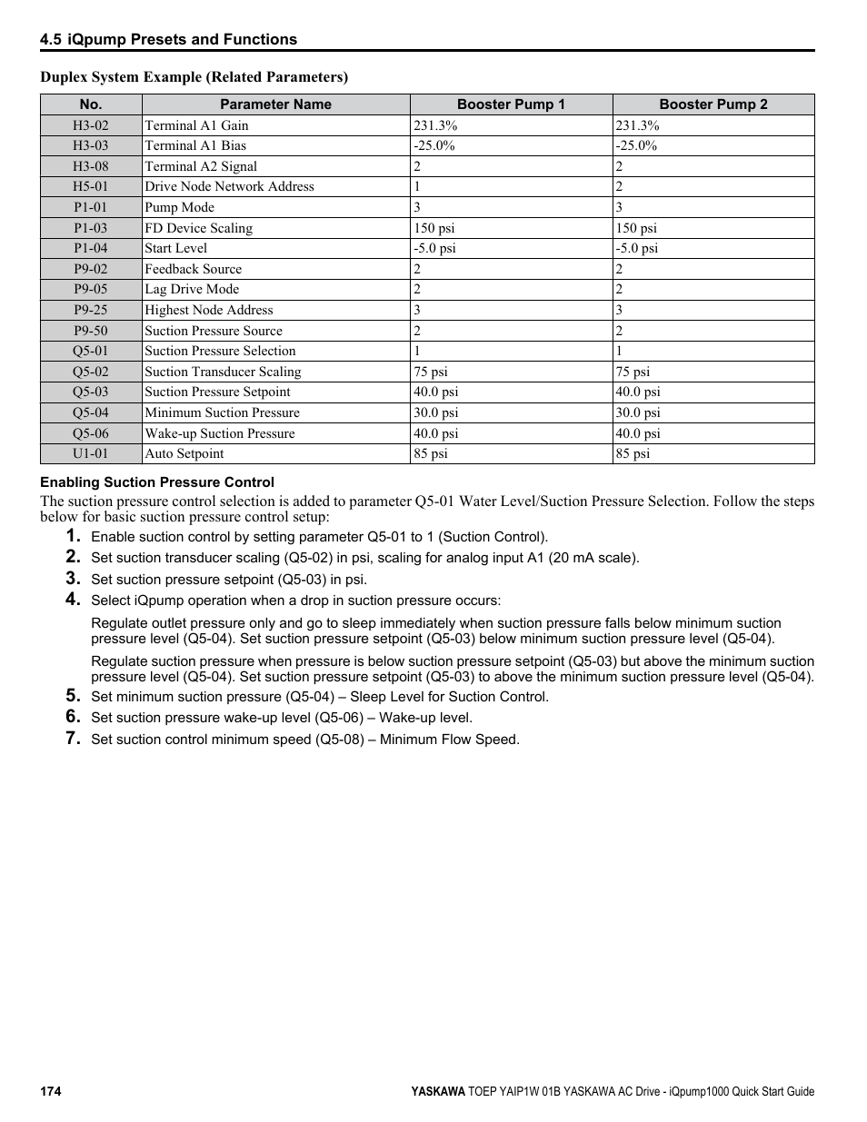 Yaskawa iQpump1000 AC Drive Quick Start User Manual | Page 174 / 470