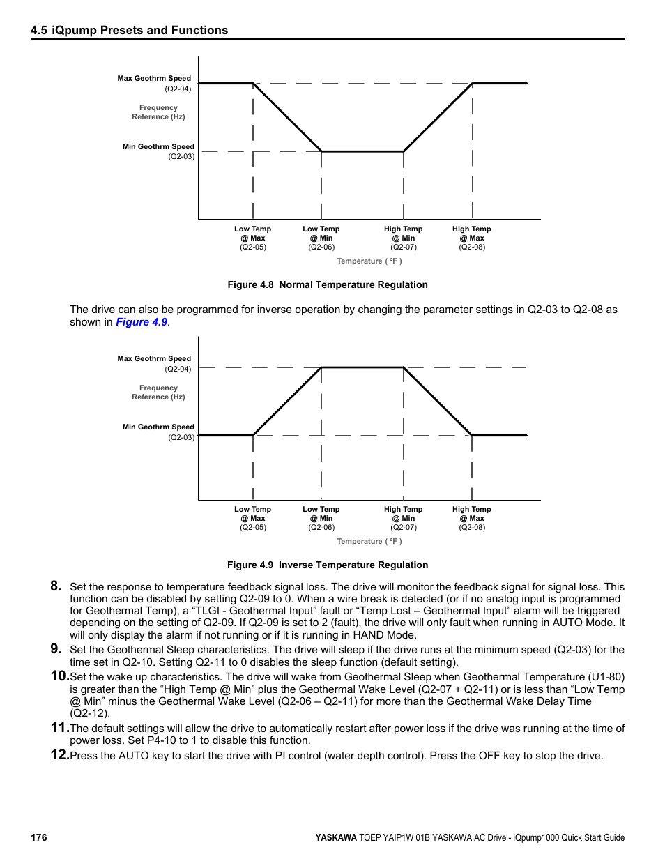 5 iqpump presets and functions | Yaskawa iQpump1000 AC Drive Quick Start User Manual | Page 176 / 470