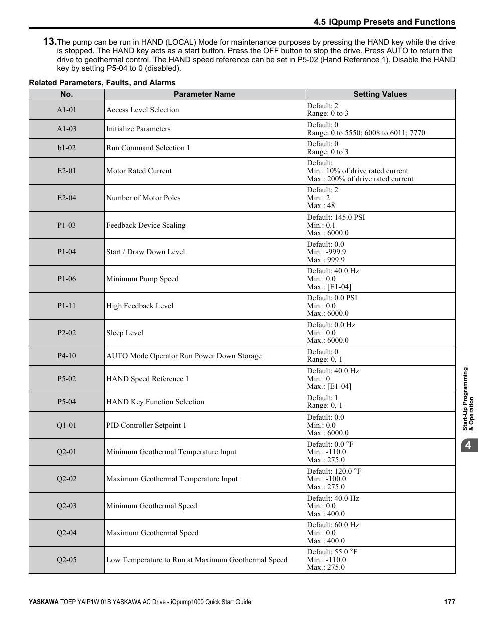 Yaskawa iQpump1000 AC Drive Quick Start User Manual | Page 177 / 470