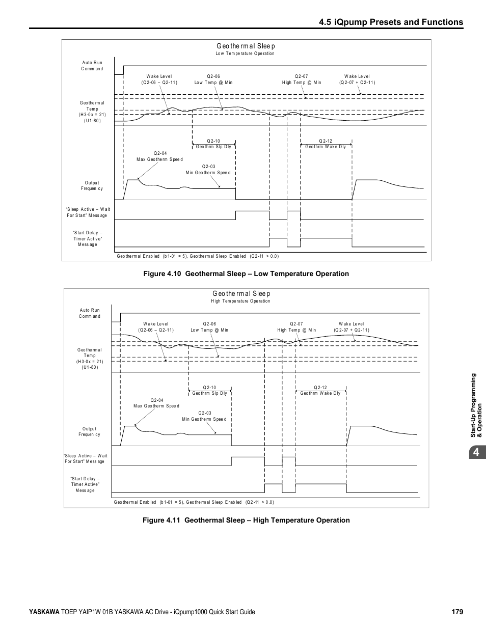 5 iqpump presets and functions, G eo the rm al slee p | Yaskawa iQpump1000 AC Drive Quick Start User Manual | Page 179 / 470