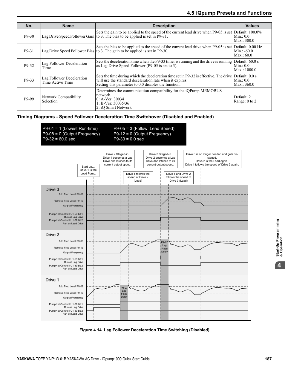 5 iqpump presets and functions | Yaskawa iQpump1000 AC Drive Quick Start User Manual | Page 187 / 470