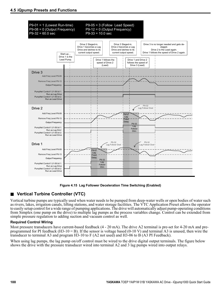 Vertical turbine controller (vtc), Required control wiring, Drive 1 | Yaskawa iQpump1000 AC Drive Quick Start User Manual | Page 188 / 470