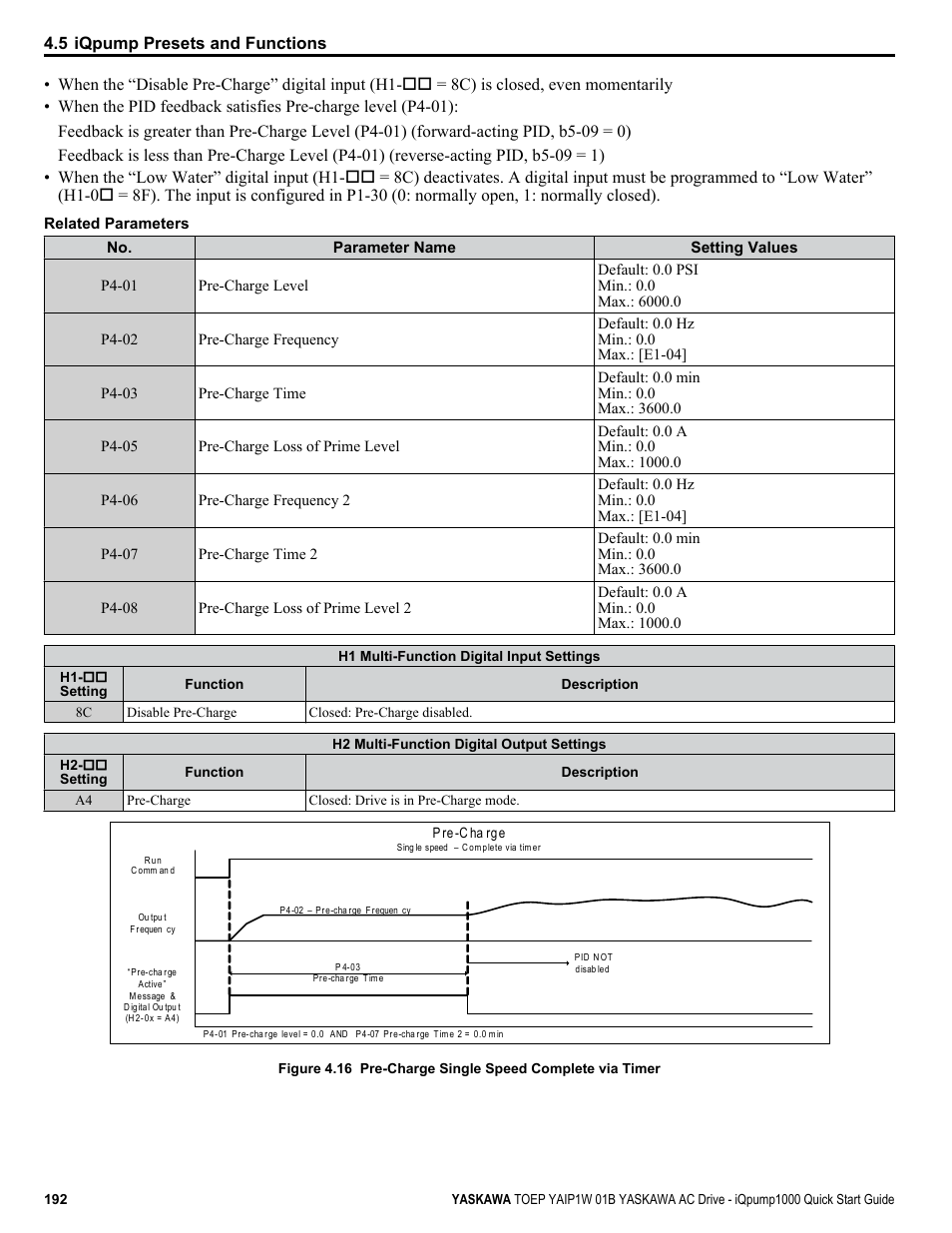 Yaskawa iQpump1000 AC Drive Quick Start User Manual | Page 192 / 470