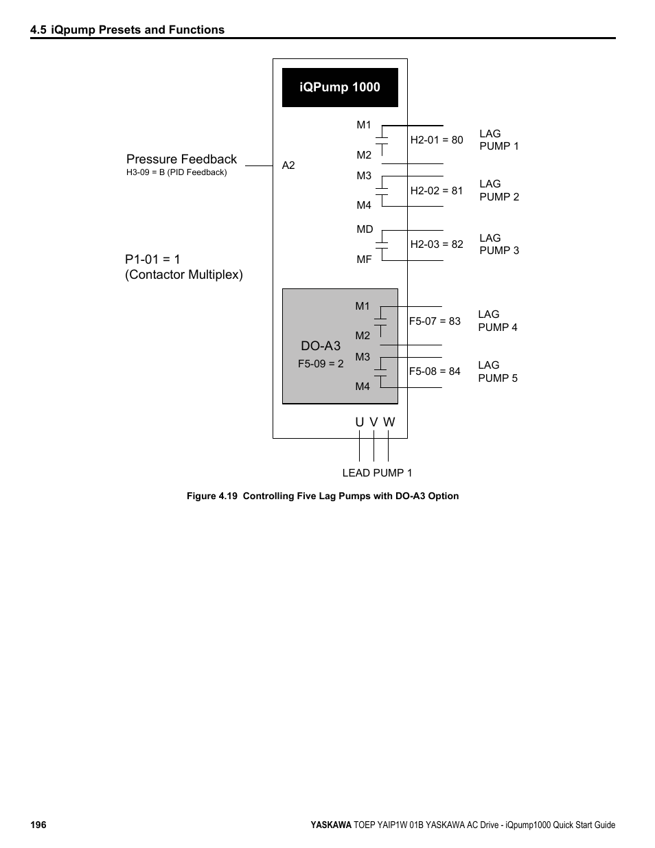 Yaskawa iQpump1000 AC Drive Quick Start User Manual | Page 196 / 470