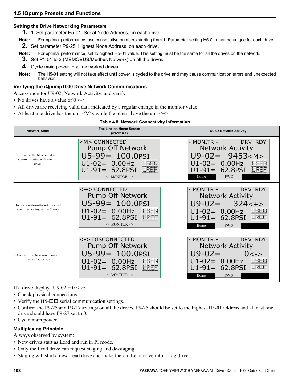 U5-99, U9-02 | Yaskawa iQpump1000 AC Drive Quick Start User Manual | Page 198 / 470