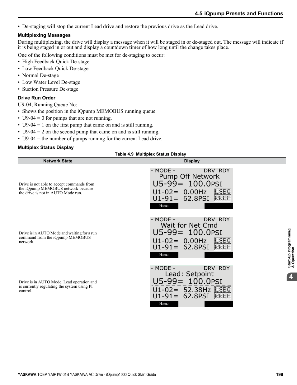 Yaskawa iQpump1000 AC Drive Quick Start User Manual | Page 199 / 470