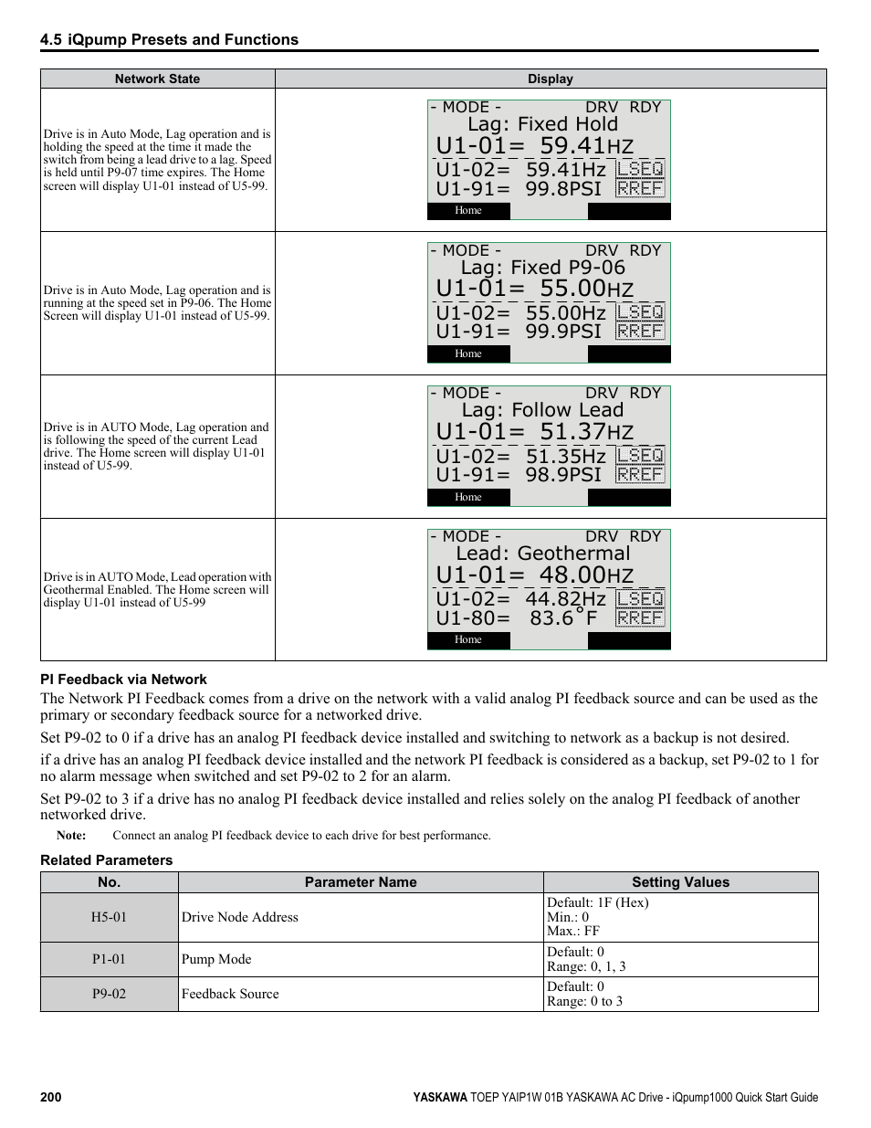 Yaskawa iQpump1000 AC Drive Quick Start User Manual | Page 200 / 470