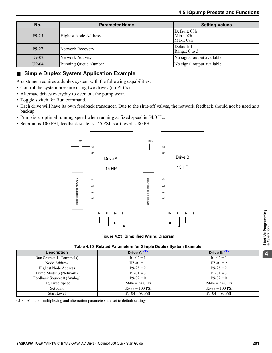 Simple duplex system application example, 5 iqpump presets and functions | Yaskawa iQpump1000 AC Drive Quick Start User Manual | Page 201 / 470