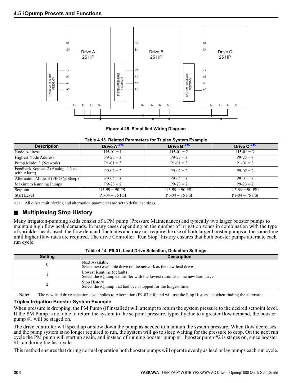 Multiplexing stop history | Yaskawa iQpump1000 AC Drive Quick Start User Manual | Page 204 / 470
