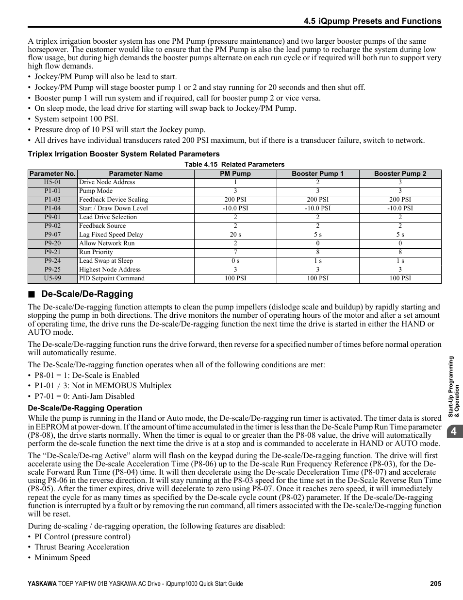 Yaskawa iQpump1000 AC Drive Quick Start User Manual | Page 205 / 470