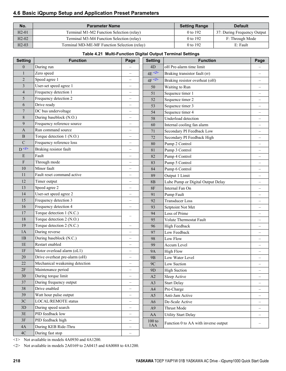 Yaskawa iQpump1000 AC Drive Quick Start User Manual | Page 218 / 470