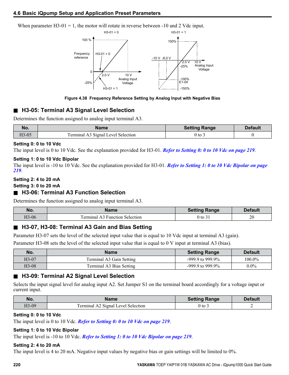 Yaskawa iQpump1000 AC Drive Quick Start User Manual | Page 220 / 470